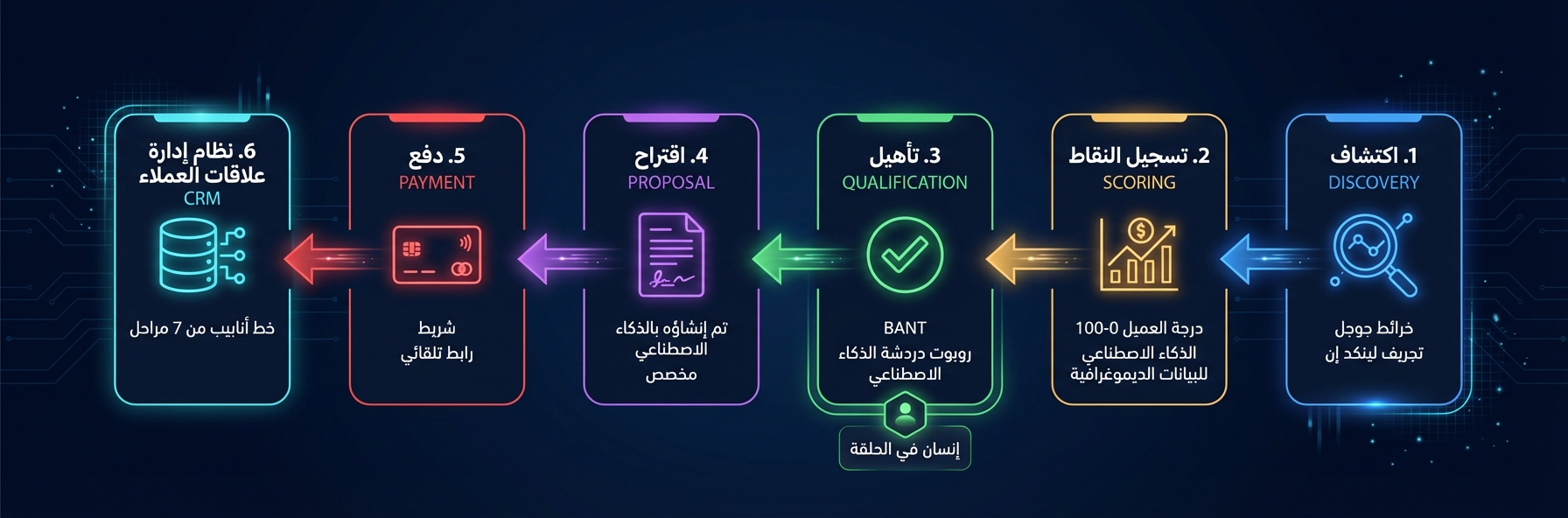 خط أنابيب التنقيب الآلي